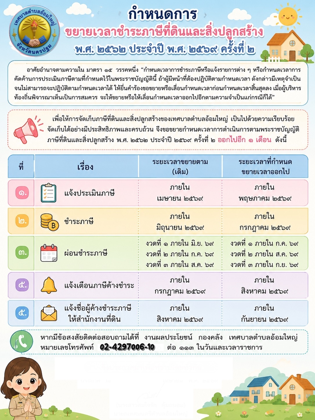 กำหนดการขยายเวลาชำระภาษีที่ดินและสิ่งปลูกสร้าง พ.ศ. 2562 ประจำปี 2569 ครั้งที่ 2
