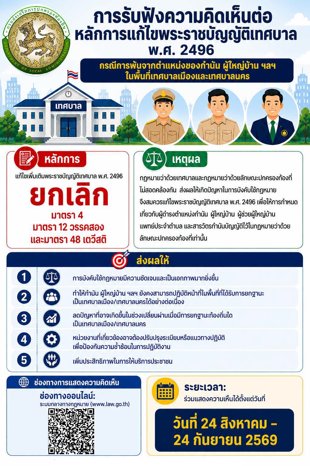 การรับฟังความคิดเห็นต่อหลักการแก้ไขพระราชบัญญัติเทศบาล พ.ศ. 2496